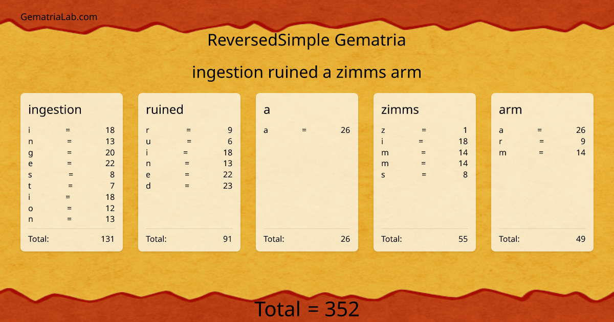 ingestion ruined a zimms arm in reversedSimple Gematria